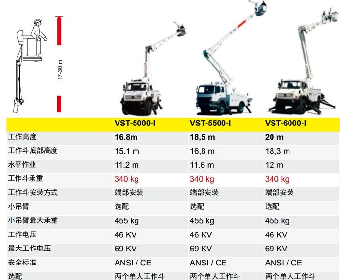 美国时代20米混合臂绝缘斗臂车/带电作业车